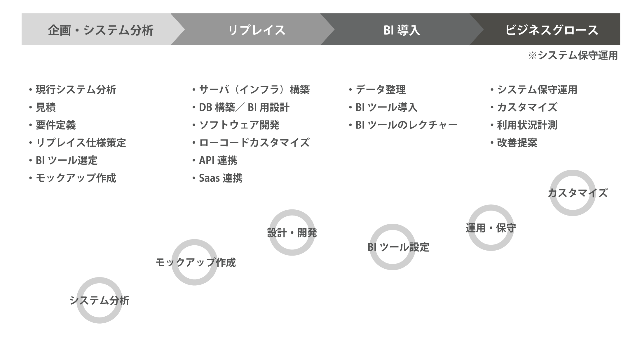 システム開発